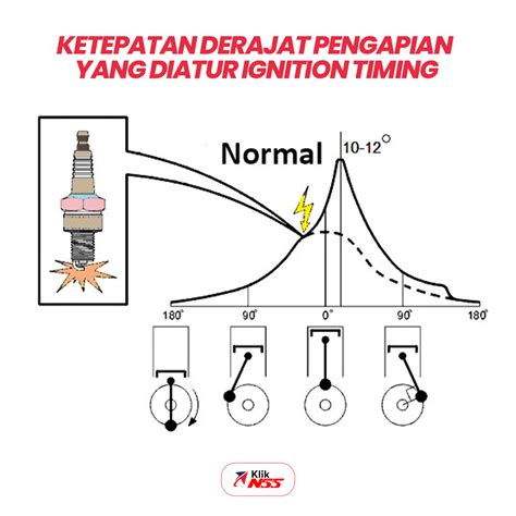 situs sexx baca aturan fair play 2 timing pengapian racing terbaru image 1